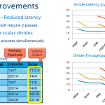 Intel Xeon E5-2600 V4 Divider