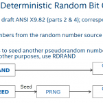 Intel Xeon E5-2600 V4 RDSEED