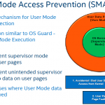 Intel Xeon E5-2600 V4 SMAP