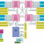 SuperServer 8048B-TR4FT – Block Diagram