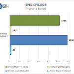 SuperServer 8048B-TR4FT CPU2006