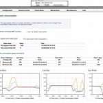 SuperServer 8048B-TR4FT – IPMI Power Consumption