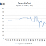 SuperServer 8048B-TR4FT – Power On Test