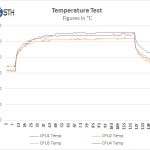 SuperServer 8048B-TR4FT – Temperature Test