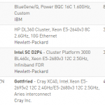 Intel Data Center Supercomputer 99th Nov 2015