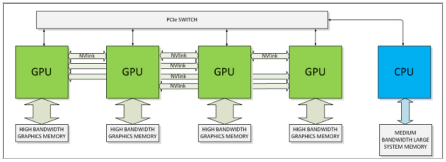 High bandwidth support. Схема графического процессора. Архитектура видеокарты. Архитектура графического процессора. Принцип работы графического процессора.