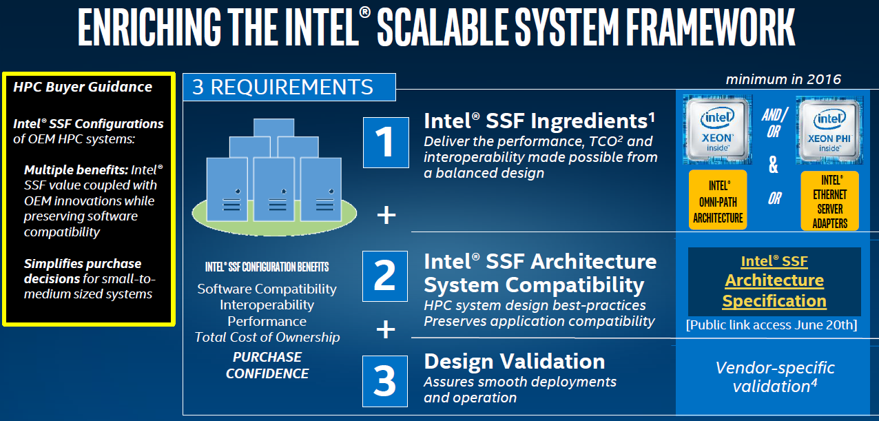 System requirements lab for intel что это