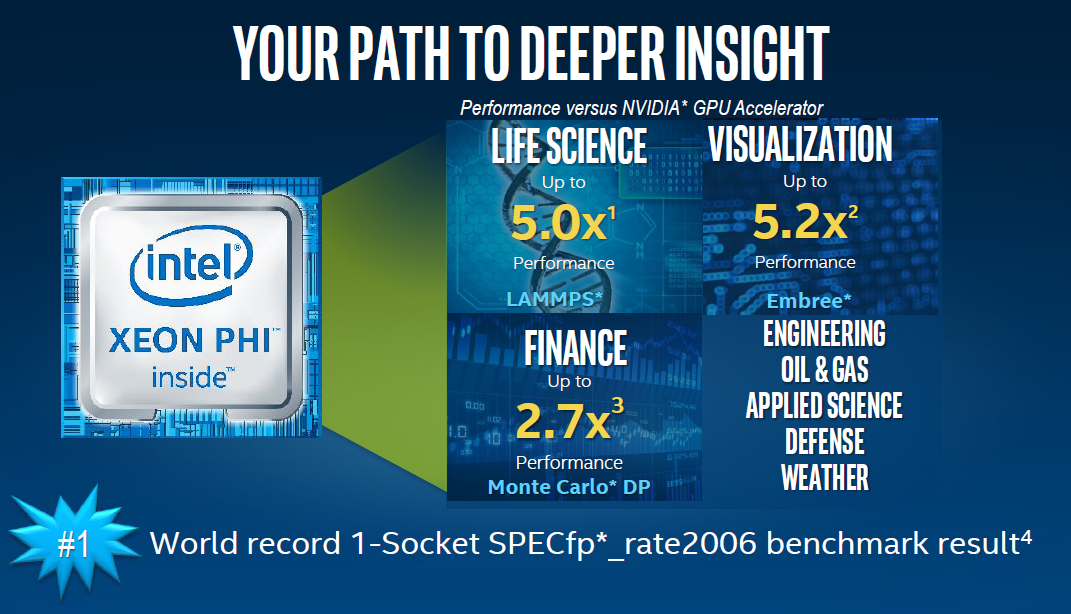 Реклама интел. Intel Xeon phi coprocessor. Процессор Intel реклама. Реклама процессора.