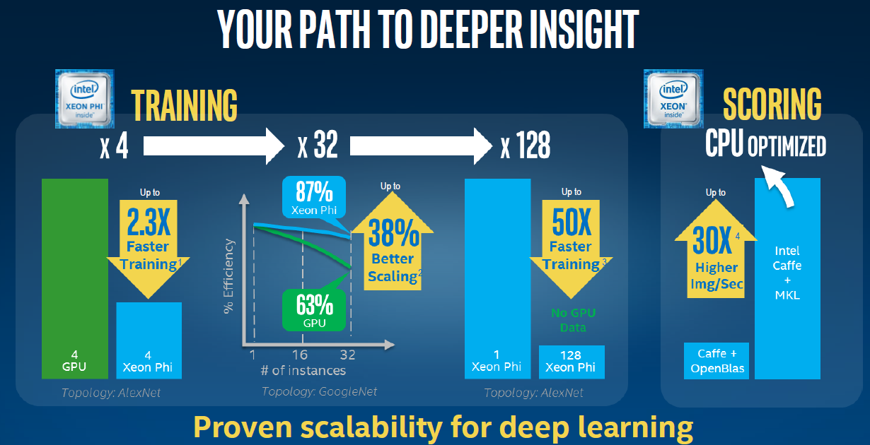 Intel r gmm scoring accelerator module что такое