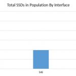 STH Recycled data center SSDs – installed by interface