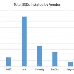 STH Recycled data center SSDs – installed by vendor