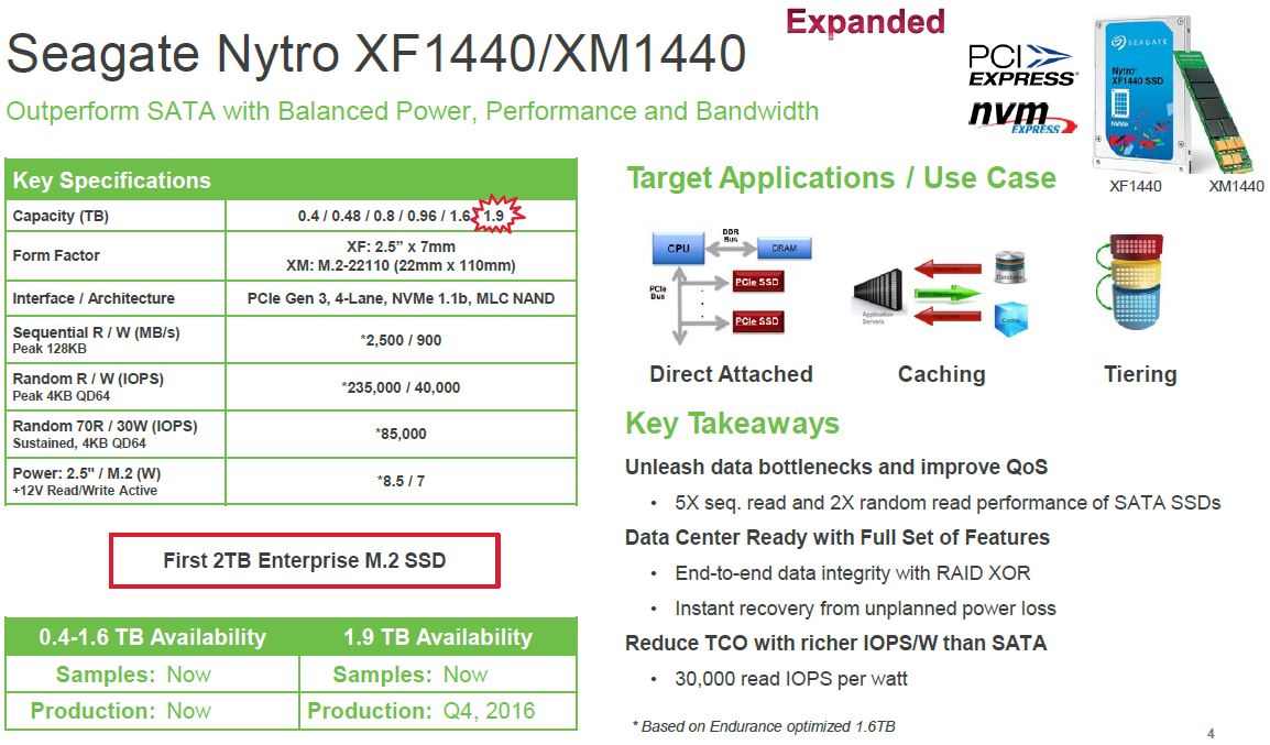 Seagate Nytro x 2u24.