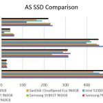 Phsion S10DC AS SSD Benchmark Comparison