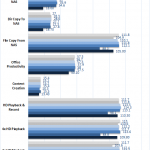 Synology DS916 Performance