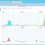 Synology DS916 Performance Monitor