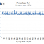 Synology DS916 Power Test