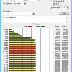 Synology DS916 Raid 0 ATTO