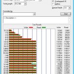 Synology DS916 Raid 6 ATTO