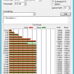 Synology DS916 Raid SHR ATTO