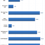 Synology DS416j 2 Drive SHR Encrypted Performance