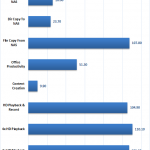 Synology DS416j 2 Drive SHR Performance