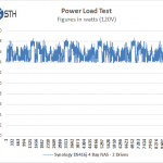 Synology DS416j With 2 Drives Power Test