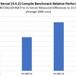 ASUS RS720Q E8 RS8 P Performance Comparison To 1U Servers Zoomed