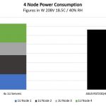 ASUS RS720Q E8 RS8 P Power Comparison To 1U Servers