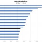 Intel Xeon E3 1225 V6 OpenSSL Verify Benchmark
