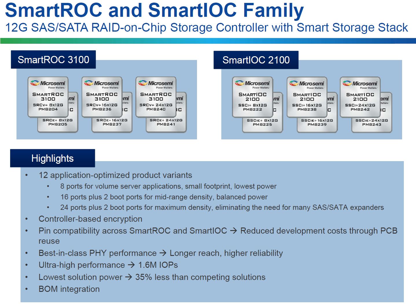 SmartROC RAID-on-Chip Controllers