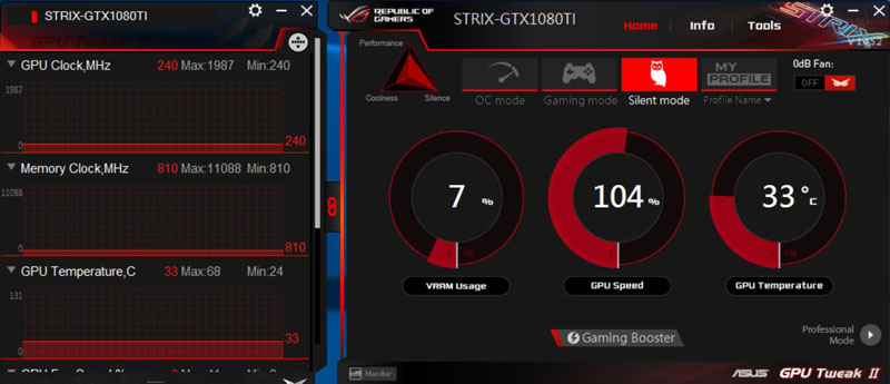 ASUS ROG STRIX GeForce GTX 1080 Ti OC Edition Graphics Review