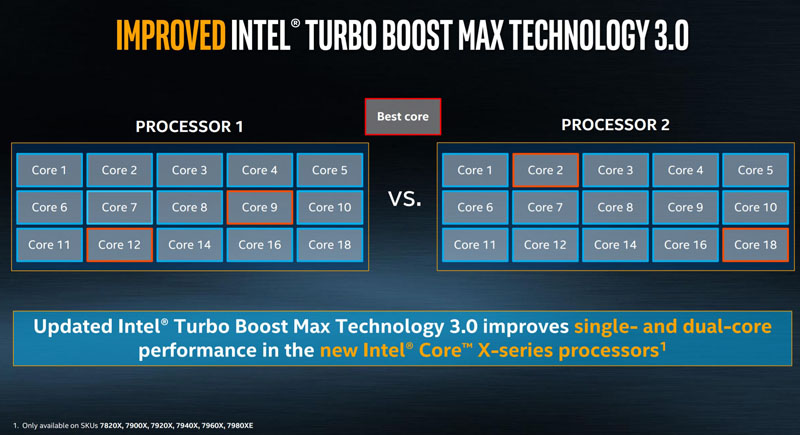 Intel Turbo Boost Max 3.0 - ServeTheHome