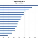 Intel Xeon E5 2667 V4 OpenSSL Sign Benchmark