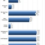 Synology DS1517+ 1GbE 3x Hard Drives Encrypted