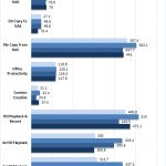 Synology DS1517+ 10GbE 3x Hard Drives