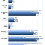 Synology DS1517+ 10GbE 5x SSD