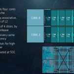 AMD EPYC CPU CCX Complex