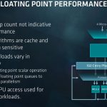 AMD EPYC Floating Point