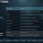 AMD EPYC New Instructions