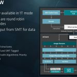 AMD EPYC SMT Overview