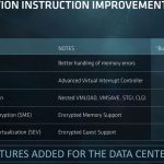 AMD EPYC Virtualization Instructions