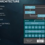 AMD EPYC Zen Architecture