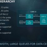 AMD EPYC Zen Architecture Cache Hierarchy