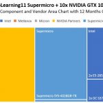 DeepLearning11 Cost By Component And Vendor Area Chart