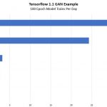 DeepLearning11 Tensorflow GAN Training Example