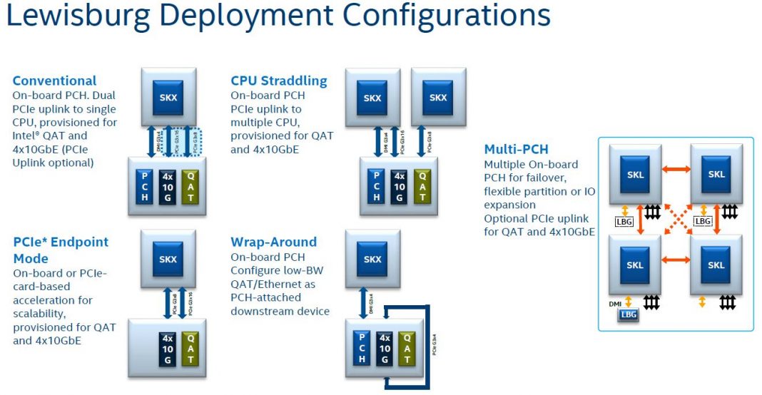 Intel pch driver scu что это