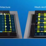 Intel Mesh Architecutre V Ring