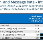 Intel Skylake SP Mesh Interconnect Integrated Fabric OPA Improvements