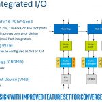 Intel Skylake SP Mesh Interconnect Integrated IO