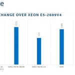 Intel Skylake SP Mesh Interconnect Memory Subsystem IO Performance